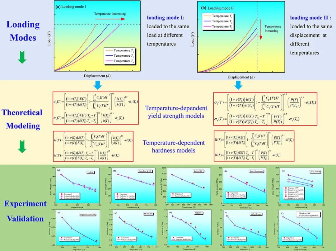 九游體育：2024 硬度[指南](圖1)