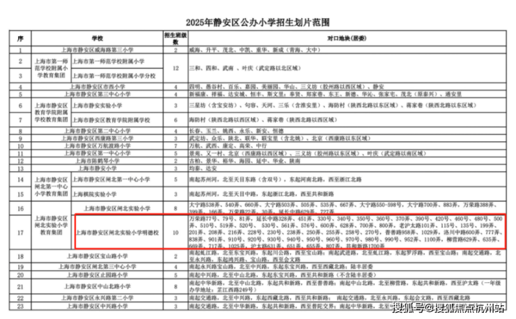 靜安年華官方首頁網(wǎng)站-靜安年華售樓處電話-樓盤詳情-交房時間-地址-最新房價戶型圖-小區(qū)環(huán)境-樓盤詳情-交房時間-周邊配套-售樓處電話(圖19)