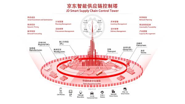 NAS行業專家交流