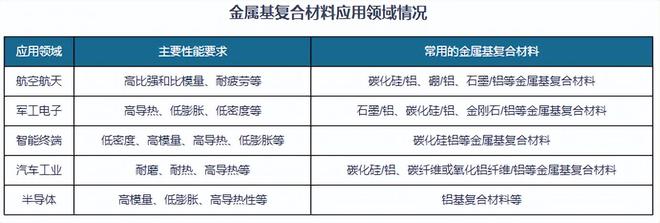 百億市場增長潛力足 金屬基復(fù)合材料應(yīng)用拓寬 本土企業(yè)加速追趕