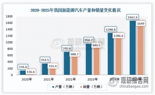 百億市場(chǎng)增長(zhǎng)潛力足 金屬基復(fù)合材料應(yīng)用拓寬 本土企業(yè)加速追趕(圖2)