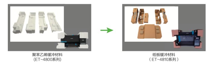 九游官網入口：2025愛普生可持續發展報告：以全生命周期降碳開創可持續綠色行動(圖5)