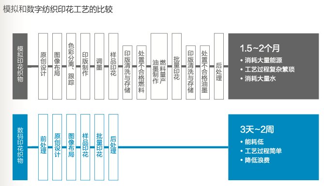 九游官網入口：2025愛普生可持續發展報告：以全生命周期降碳開創可持續綠色行動(圖11)