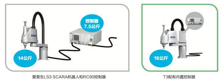 九游官網入口：2025愛普生可持續發展報告：以全生命周期降碳開創可持續綠色行動(圖12)