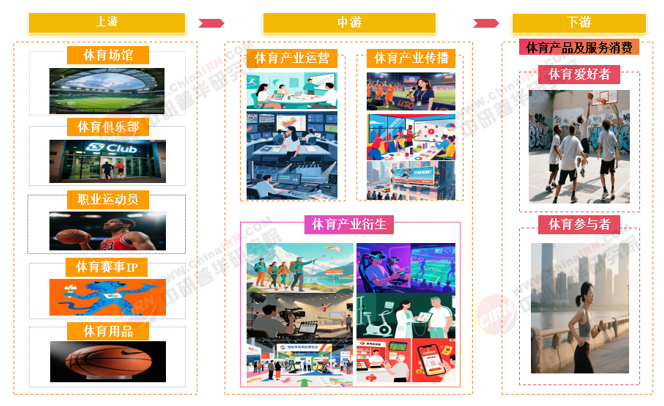 2026-2030年中國體育賽事行業深度調研與發展趨勢預測分析