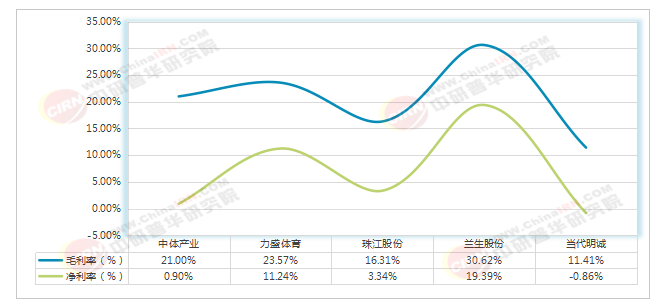 2026-2030年中國體育賽事行業深度調研與發展趨勢預測分析(圖6)