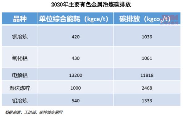 【鋁業大會直播】2024全球鋁市供需展望 再生鋁市場(圖4)